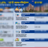 RERA Check Karna Kyun Zaroori Hai