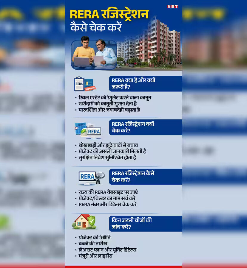 RERA Check Karna Kyun Zaroori Hai